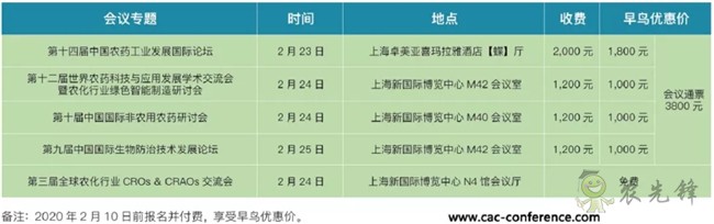 匯聚全球?qū)<抑腔?打造農(nóng)化信息盛宴——歡迎參加2020中國國際農(nóng)化會議周(CACW2020)農(nóng)藥論壇