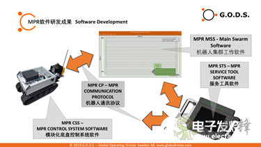 G.O.D.S農業(yè)機器人模塊化載具獲突破