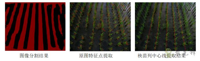 現(xiàn)代農(nóng)業(yè)