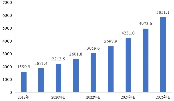 傅娟：到2025年，我國冷鏈物流市場規模預測將躍升至近9000億元