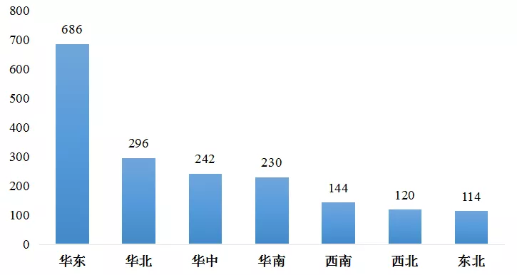 傅娟：到2025年，我國冷鏈物流市場規模預測將躍升至近9000億元