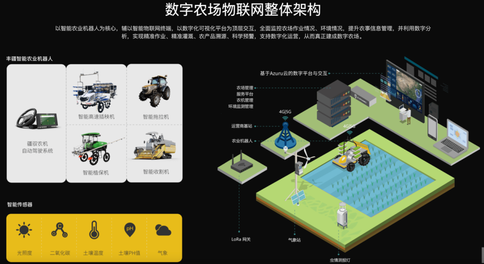 農業(yè)物聯(lián)網(wǎng)解決方案提供商「豐疆智能」完成7000萬美元B輪融資