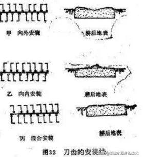 旋耕機如何調整使用?高級工程師是這樣建議的