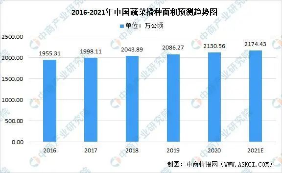 【創(chuàng)業(yè)復(fù)盤】搞農(nóng)業(yè)，多大規(guī)模合適？