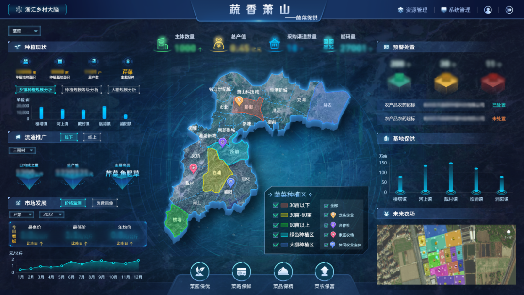 數(shù)字鄉(xiāng)村指數(shù)全國百強縣域榜單發(fā)布，位居榜單前十的縣域都做了啥？